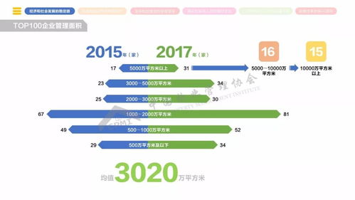2018年全國(guó)物業(yè)管理行業(yè)發(fā)展報(bào)告 清洗及保潔服務(wù)的現(xiàn)狀、挑戰(zhàn)與未來(lái)趨勢(shì)